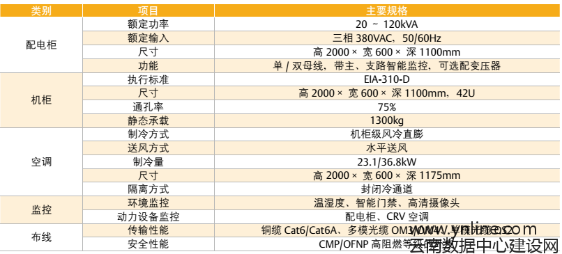 SmartAisle模块化数据中心主要规格参数
